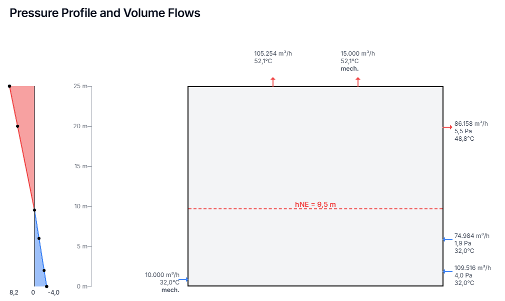 Single-Zone Pressure Profile – Analyze vertical pressure distribution
