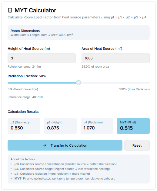 MYT Calculation – Visualise room load factor and buoyancy effectiveness